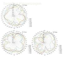 Flarm Rundantenne 3m Kabel 