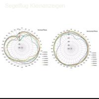 3m Kabel_Flarm Antenne_Flache Ausführung 