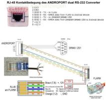 LS1-f mit Flügel-Rumpf Übergängen und Hänger