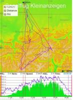 Fluglager 2026 beim SFC Ulm